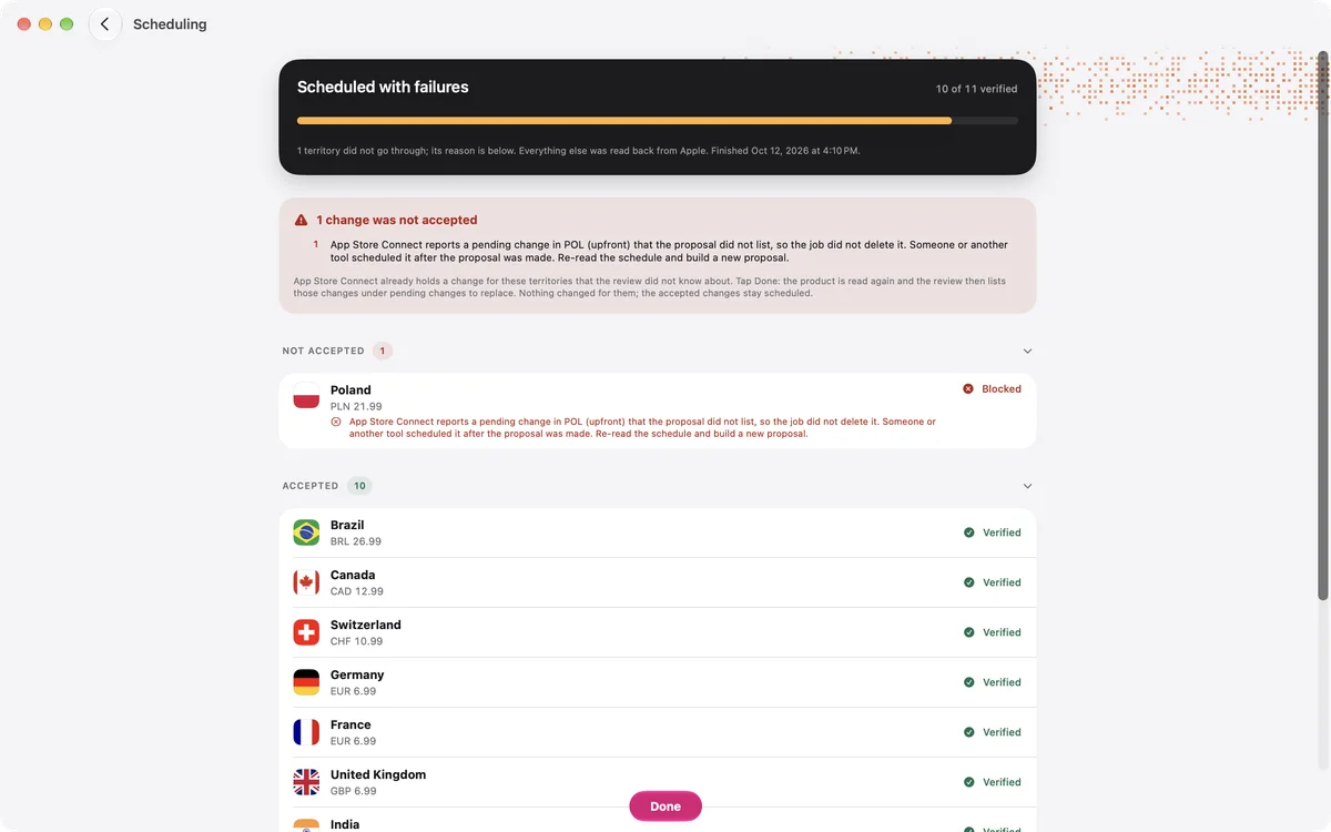 A finished job in StoreParity: 10 of 11 storefronts verified, and Poland blocked because App Store Connect holds a pending change the review did not list, with the reason and the next step.