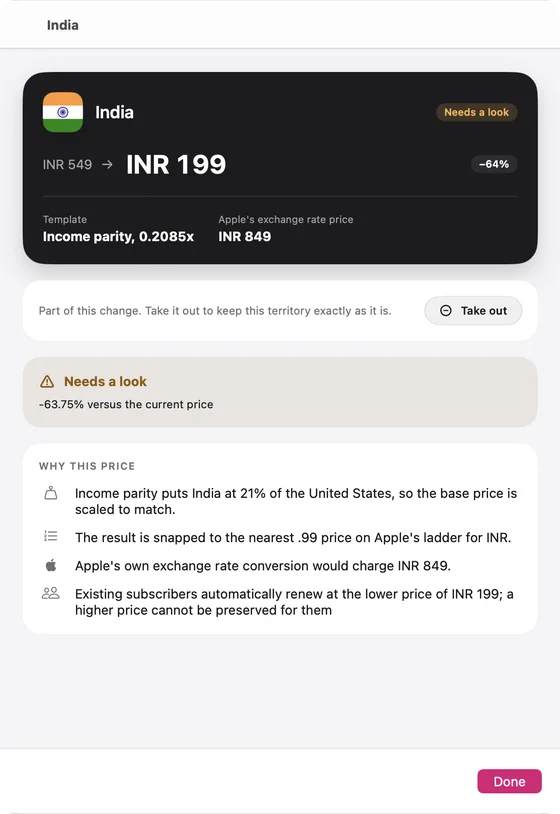 The India sheet in StoreParity: INR 549 to INR 199, Income parity at 0.2085 times the US level, Apple's exchange rate price INR 849, and four plain-language reasons under Why this price.